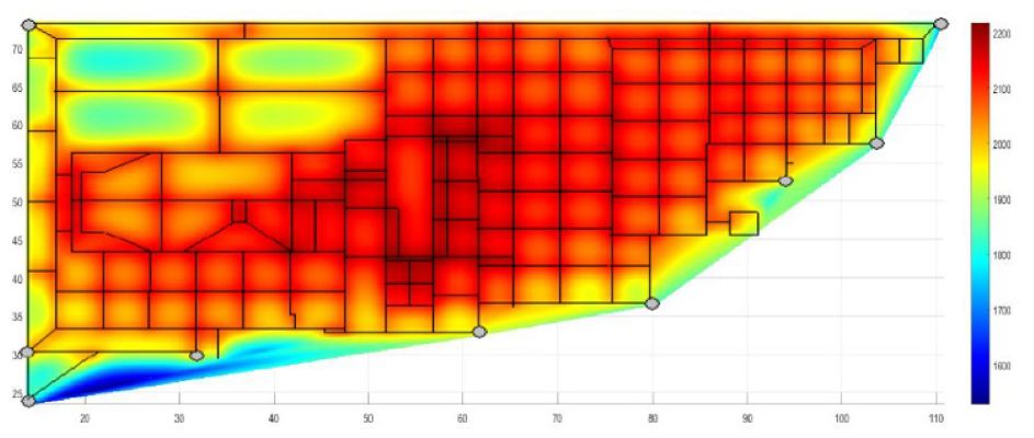 Calcul de taux d'harmoniques d'un réseau - Cap Simulation