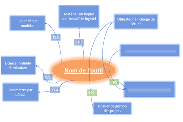 Analyse fonctionnelle - CAPSIM