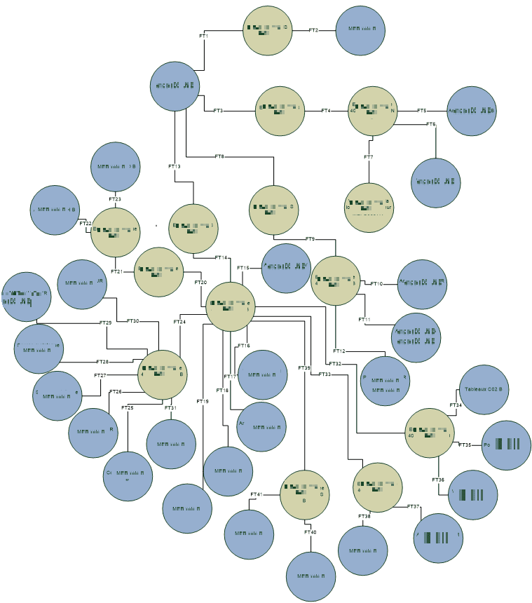 Assistance à la conception de systèmes