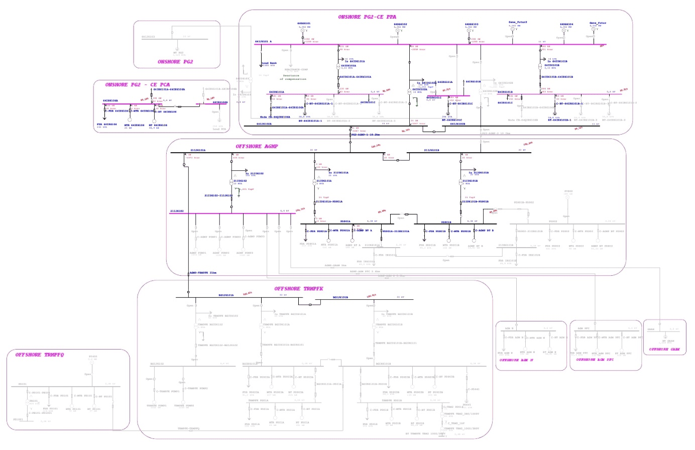 CAPSIM - Calcul d'écoulement de puissance d'un réseau