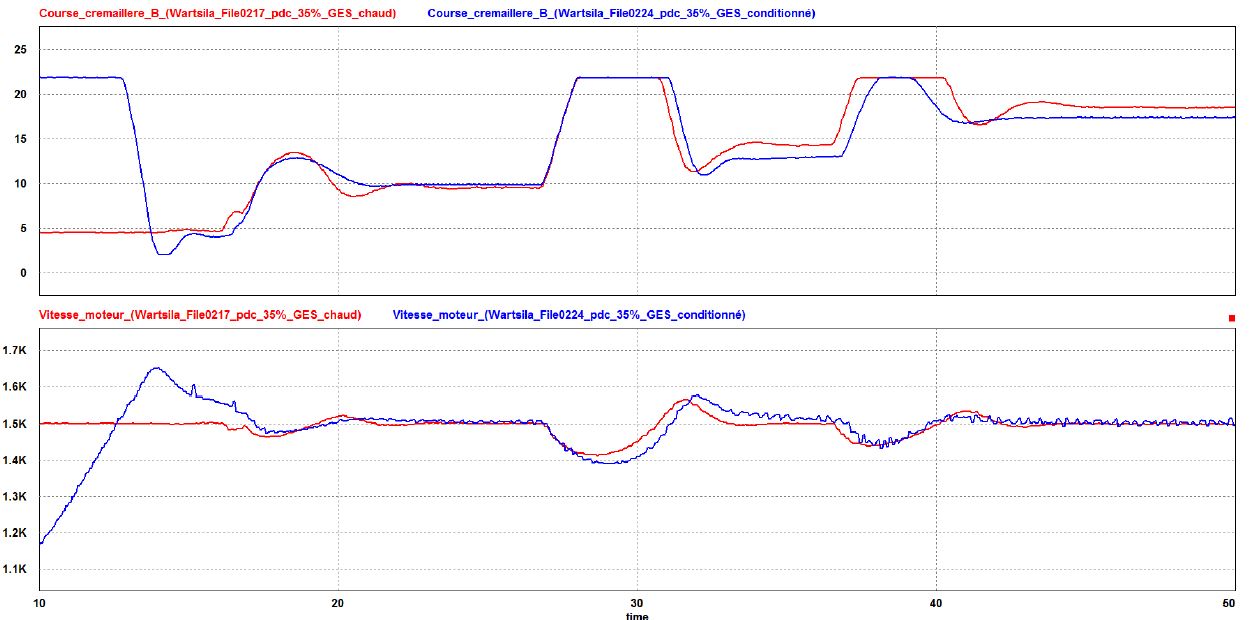 Analyse d'incident sur une batterie de condensateurs en place, compensation de réactif et analyse harmonique