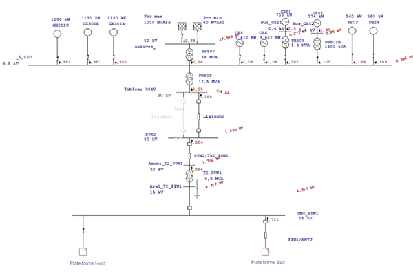 Court Circuit - CAPSIM