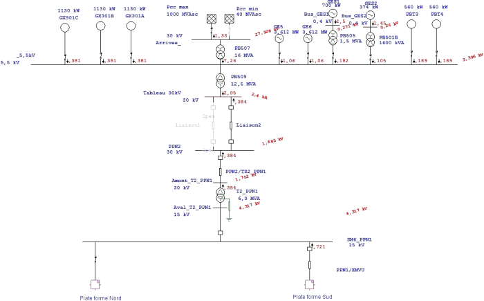 Calcul de court-circuit d'un réseau