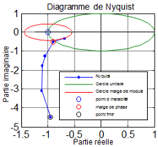 Analyse d'incident sur une batterie de condensateurs en place, compensation de réactif et analyse harmonique