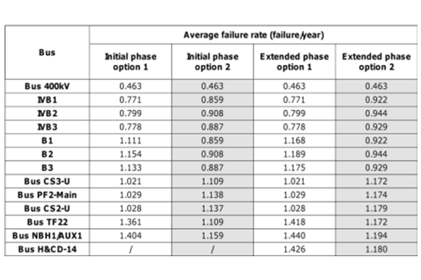 Dimensionnement de réseau de distribution - CAPSIM