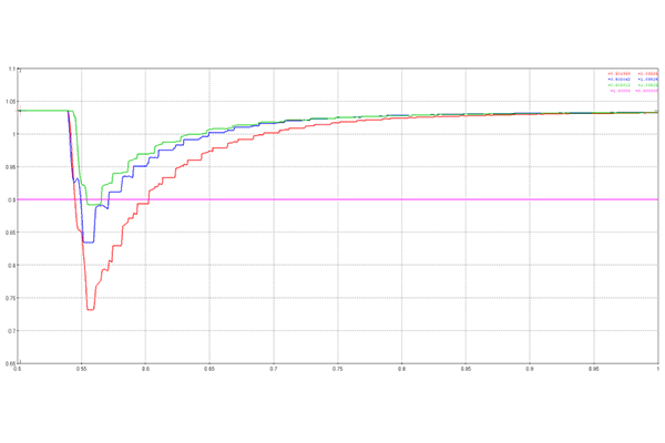 Etude des transitoires électromagnétiques - CAPSIM