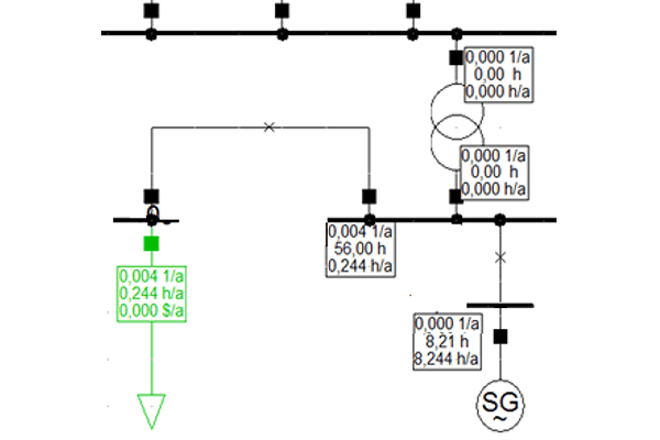 Calcul de courants de court circuits - Vignette Catégorie - CAP SIM