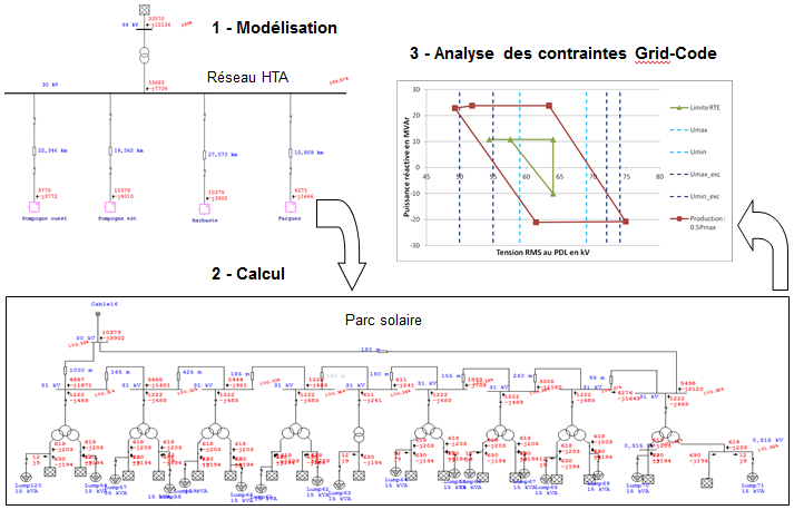 Analyse d'incident sur une batterie de condensateurs en place, compensation de réactif et analyse harmonique