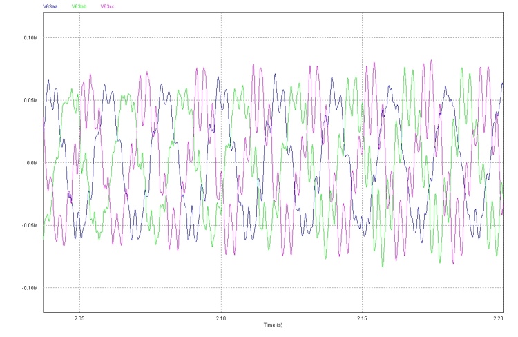 Analyse d'incident sur une batterie de condensateurs en place, compensation de réactif et analyse harmonique