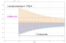 Analyse d'incident sur une batterie de condensateurs en place, compensation de réactif et analyse harmonique