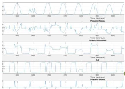 Analyse d'incident sur une batterie de condensateurs en place, compensation de réactif et analyse harmonique