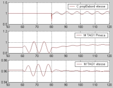 Analyse d'incident sur une batterie de condensateurs en place, compensation de réactif et analyse harmonique