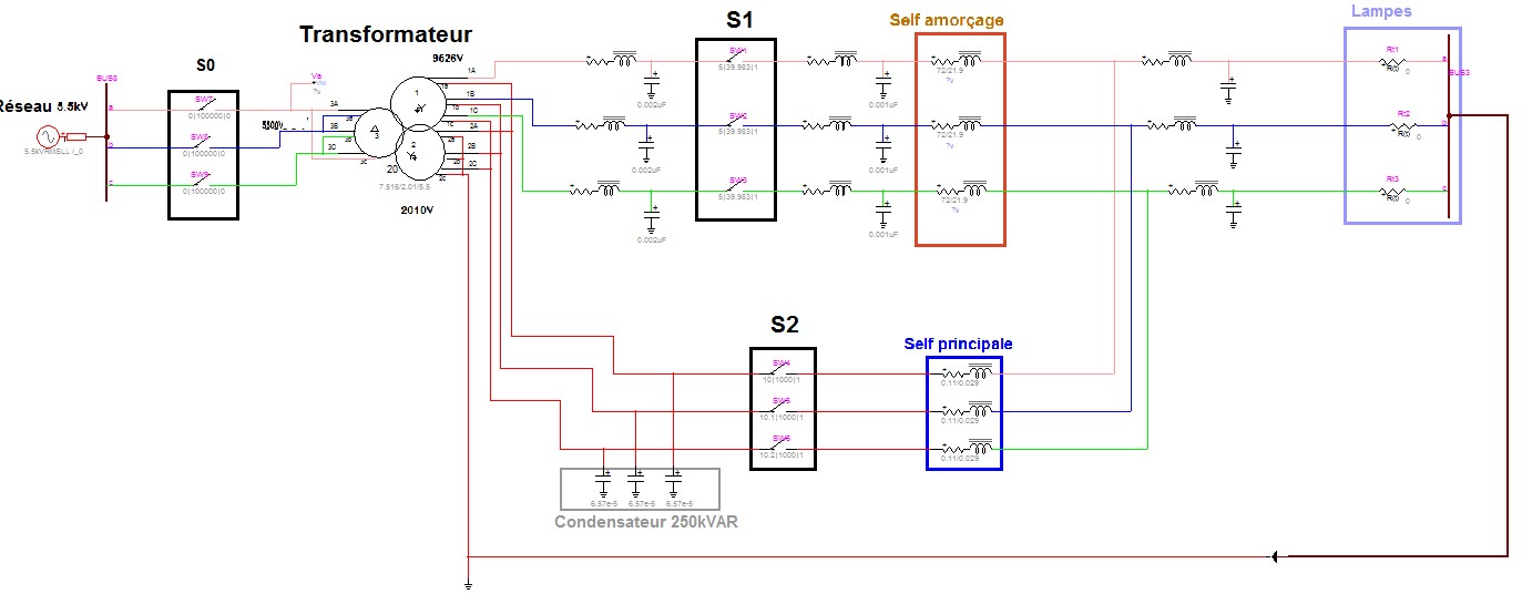 Analyse d'incident sur une batterie de condensateurs en place, compensation de réactif et analyse harmonique