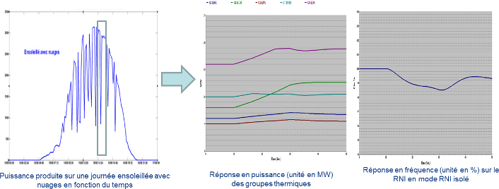 Analyse d'incident sur une batterie de condensateurs en place, compensation de réactif et analyse harmonique