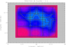 Analyse d'incident sur une batterie de condensateurs en place, compensation de réactif et analyse harmonique