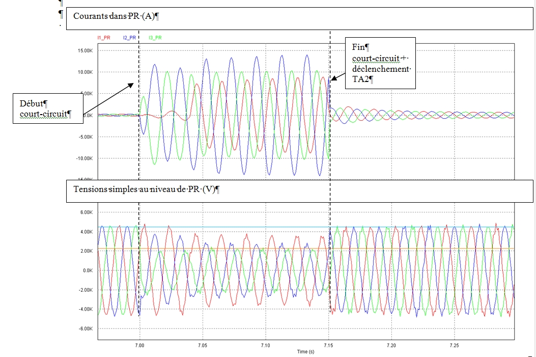 Analyse d'incident sur une batterie de condensateurs en place, compensation de réactif et analyse harmonique