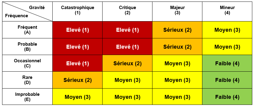 Analyse d'incident sur une batterie de condensateurs en place, compensation de réactif et analyse harmonique