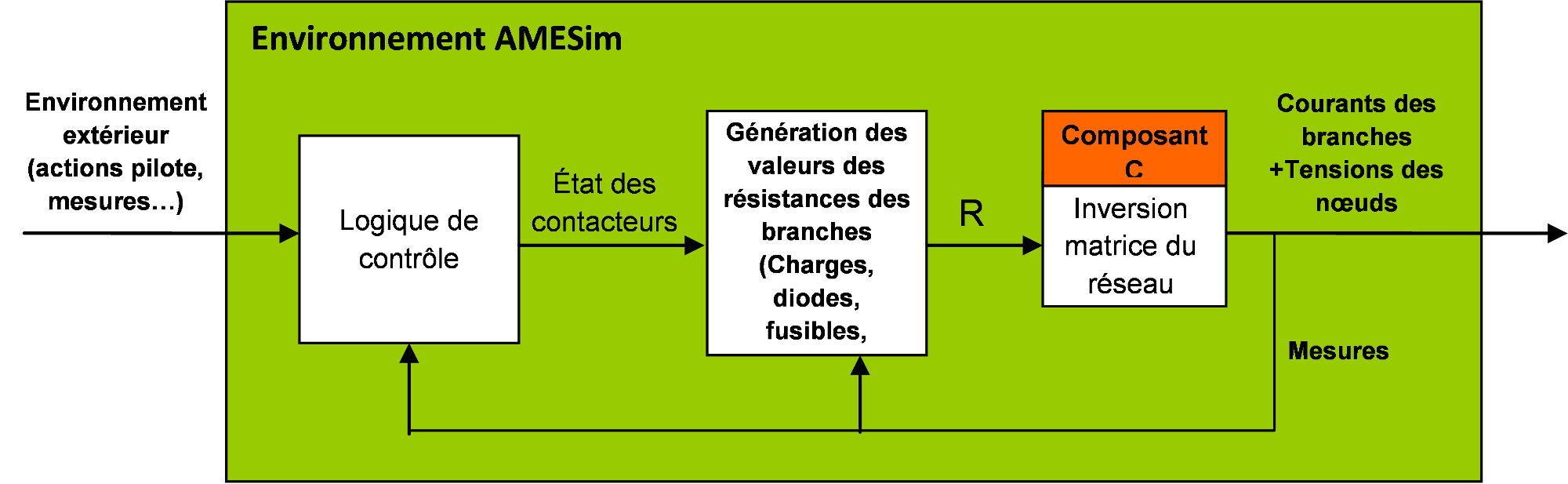 Analyse d'incident sur une batterie de condensateurs en place, compensation de réactif et analyse harmonique