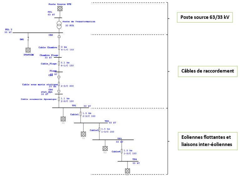 Analyse d'incident sur une batterie de condensateurs en place, compensation de réactif et analyse harmonique