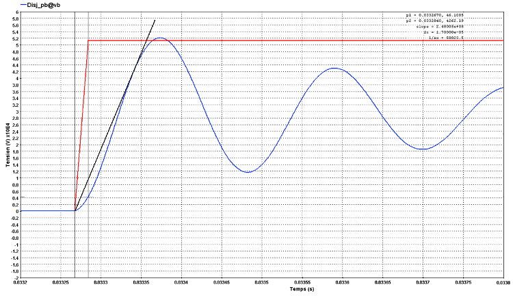 Analyse d'incident sur une batterie de condensateurs en place, compensation de réactif et analyse harmonique